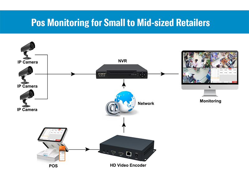 pos monitoring for small to mid-sized retailers