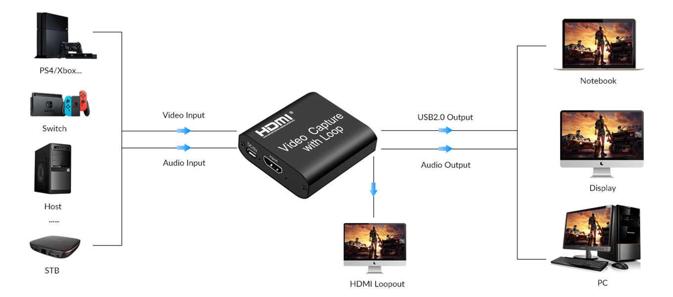 4K@60 USB2.0 HDMI Video Capture Card With Audio / Loop Out