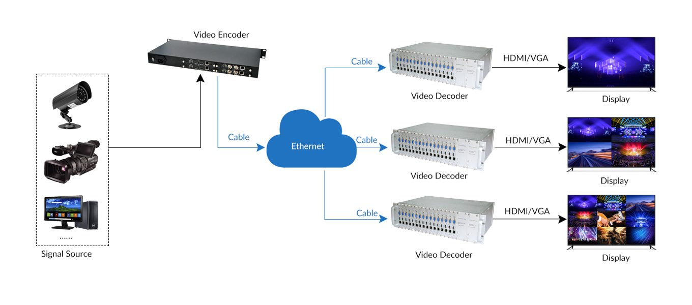 Diagram of 3ru Video Decoder