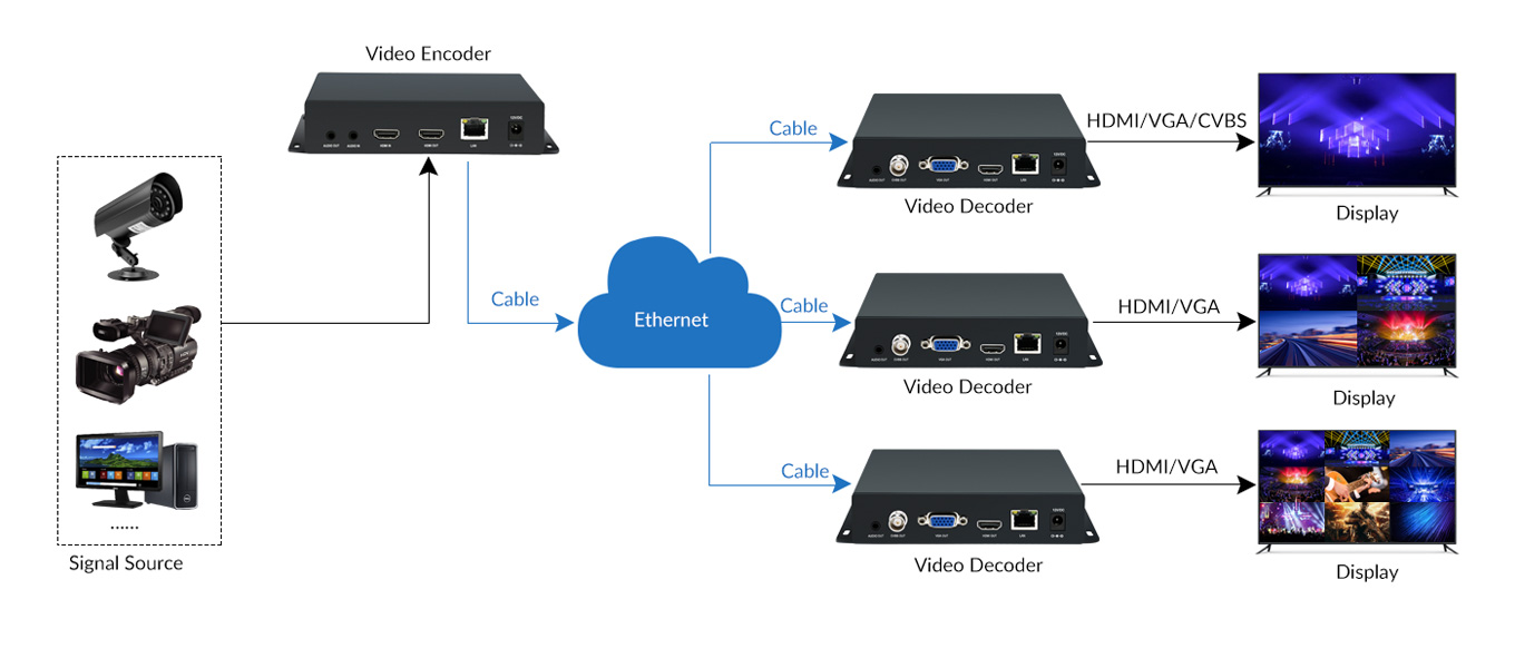 Diagram of 4K Video Decoder