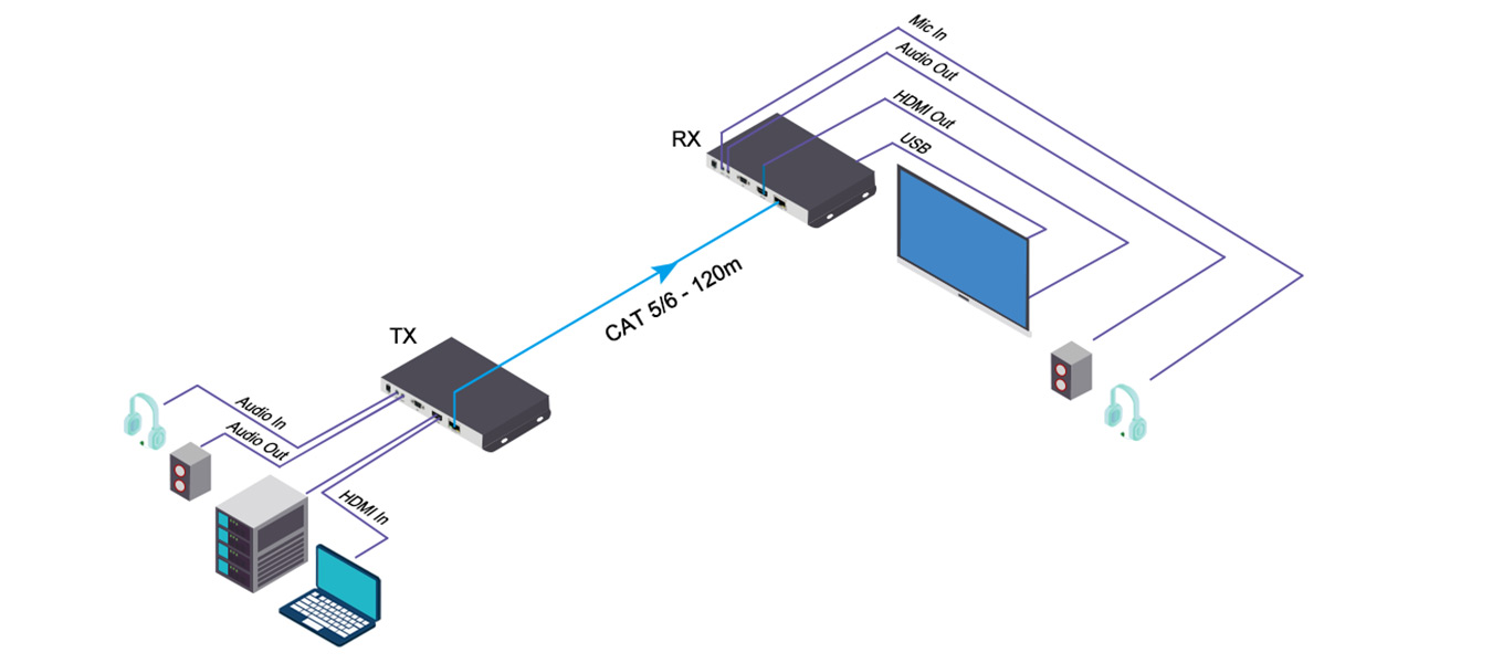 Point to Point Transmission