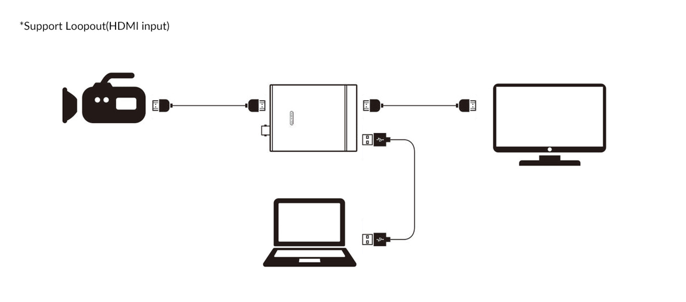 USB3.0 1080@60 HDMI/SDI  Video Capture Card