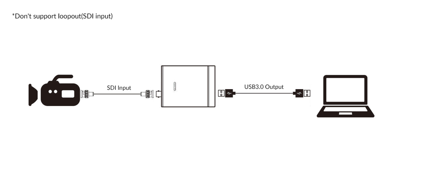 USB3.0 1080@60 HDMI/SDI  Video Capture Card