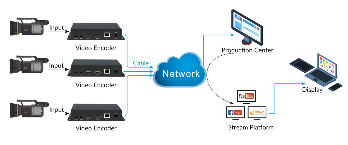 Live Streaming Encoder