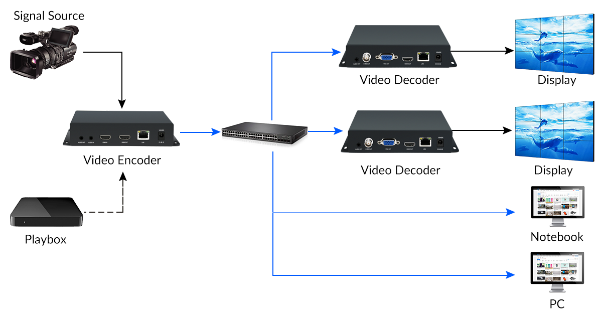 multimedia-information-release