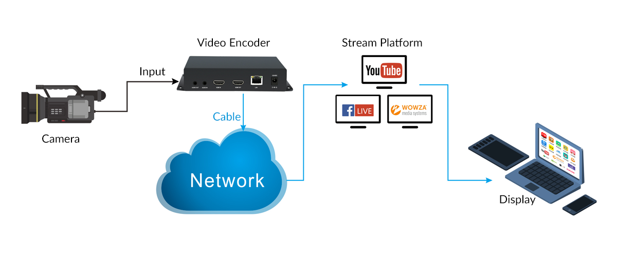 Streaming Encoder