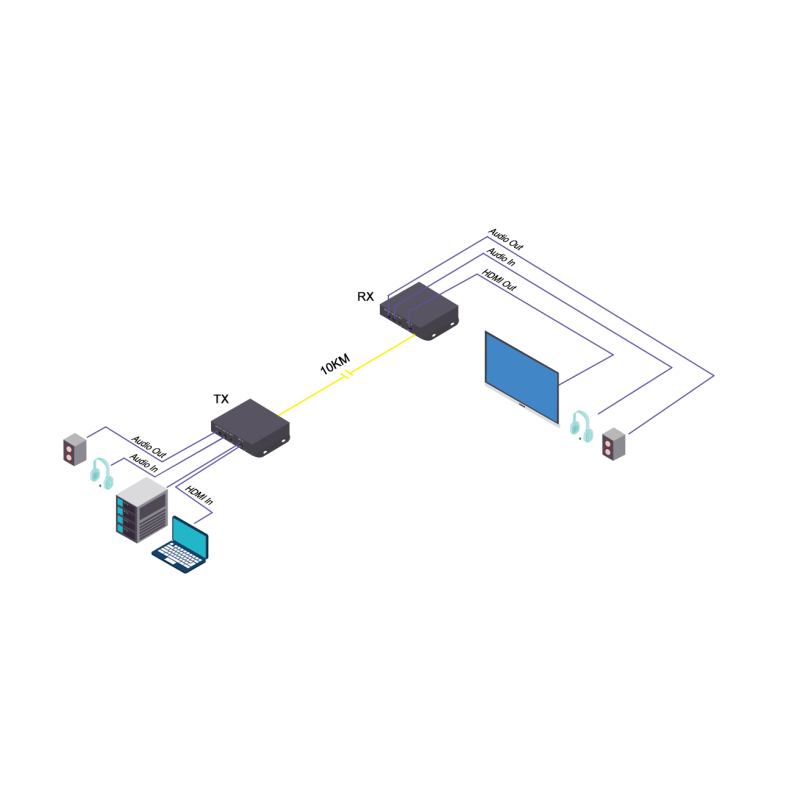 honeyviewoh401 hdmi fiber optic extender diagram