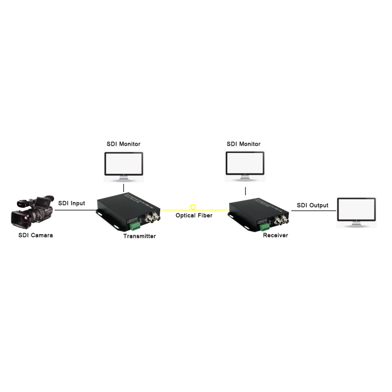 honeyviewconnection diagram