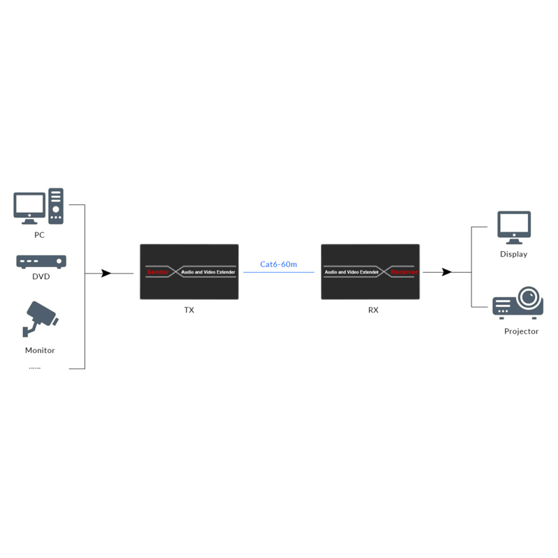 honeyviewbest hdmi booster