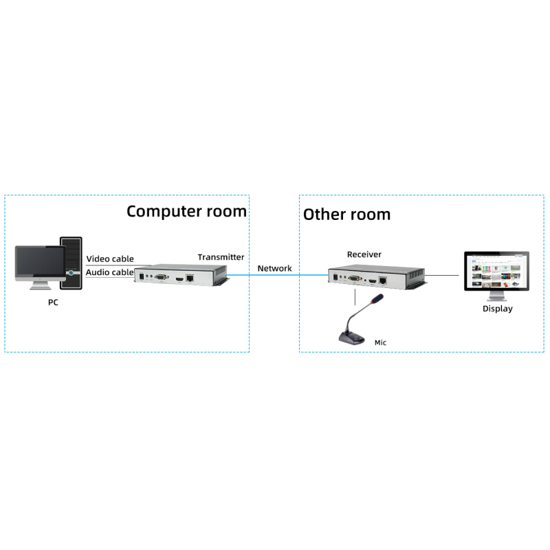 honeyviewconnection diagram