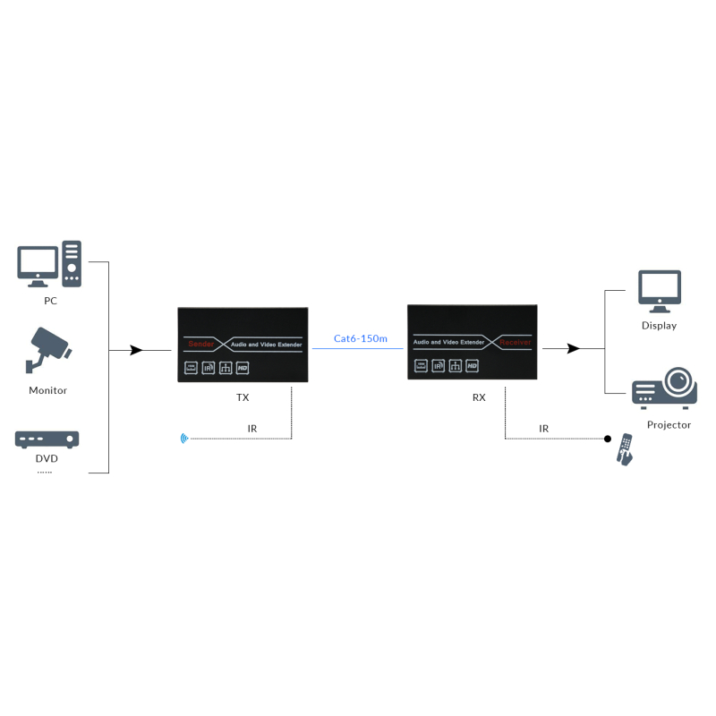 honeyviewch611 hdmi extender 04