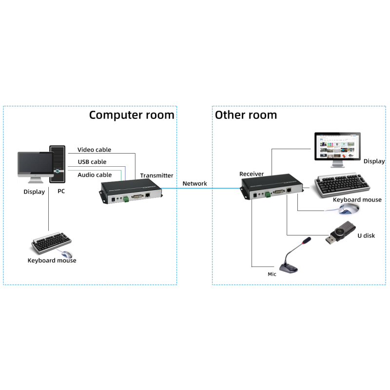 diagram of dvi kvm extender