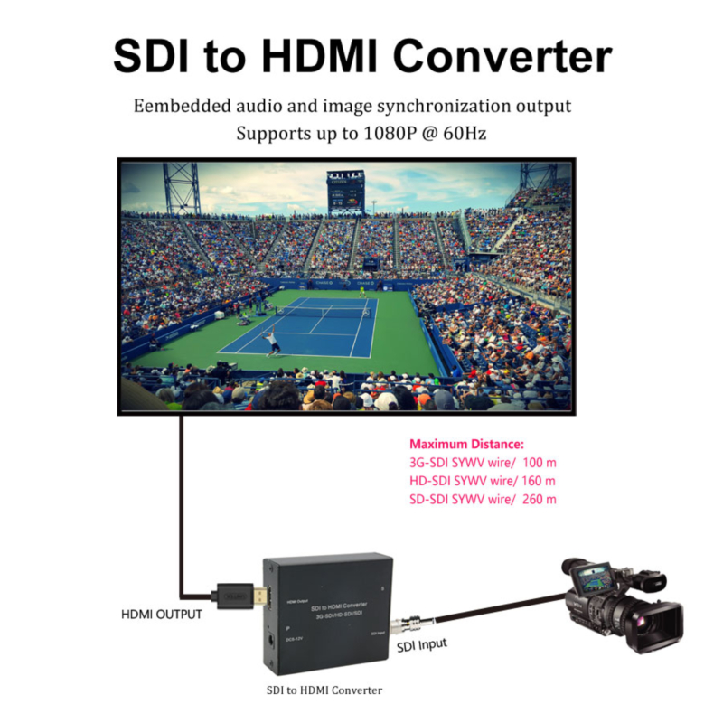 honeyviewconnection diagram