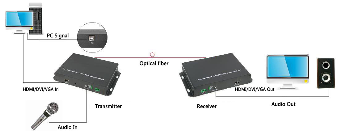 VGA_HA-TR_Diagram.jpg