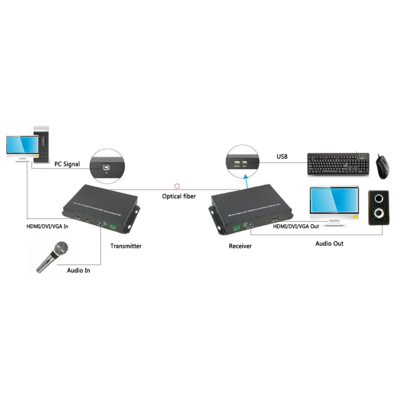 VGA-HA-TR | Uncompressed 1920x1200@60 VGA Extender with Fiber Optic