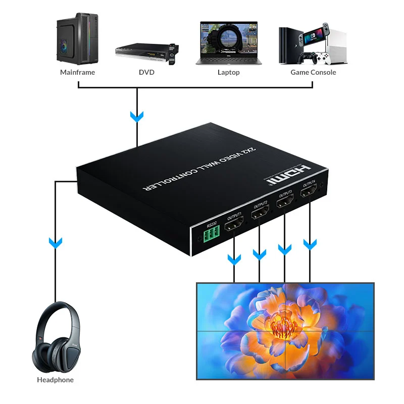 2x2 video wall controller 4