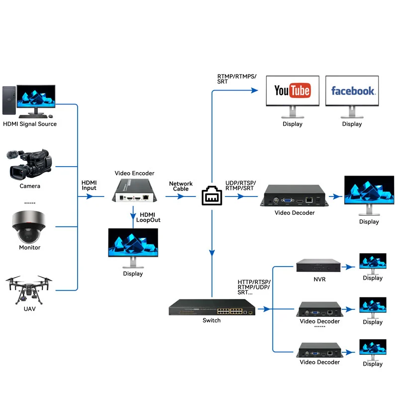 h265 4k 30 hdmi video encoder 6