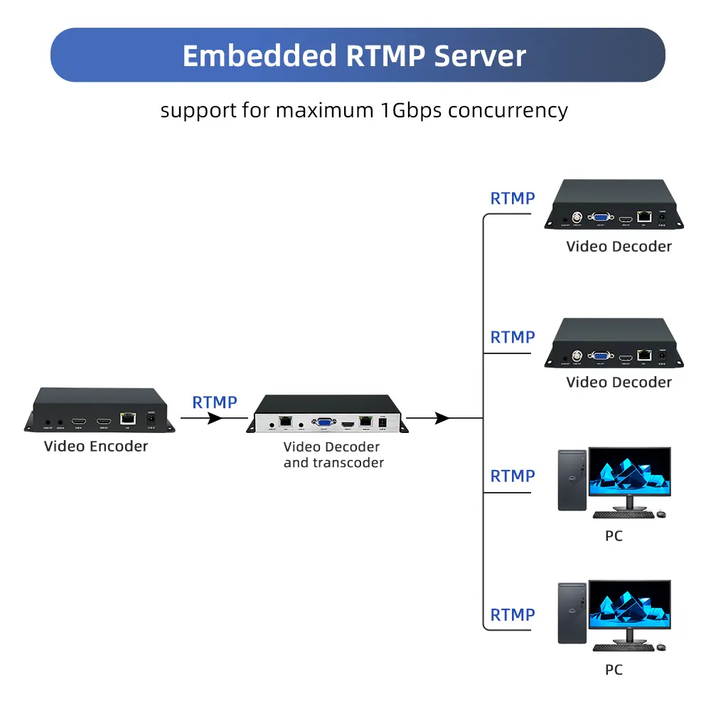 video transcoder diagram02