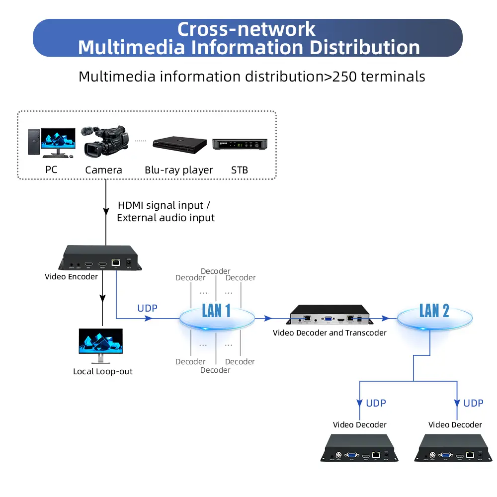 video transcoder diagram03