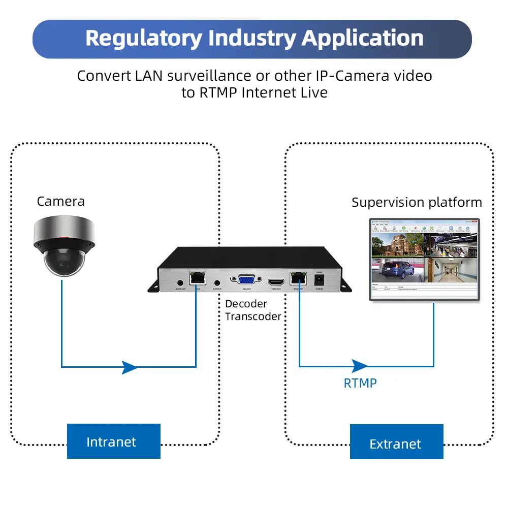 video transcoder diagram04