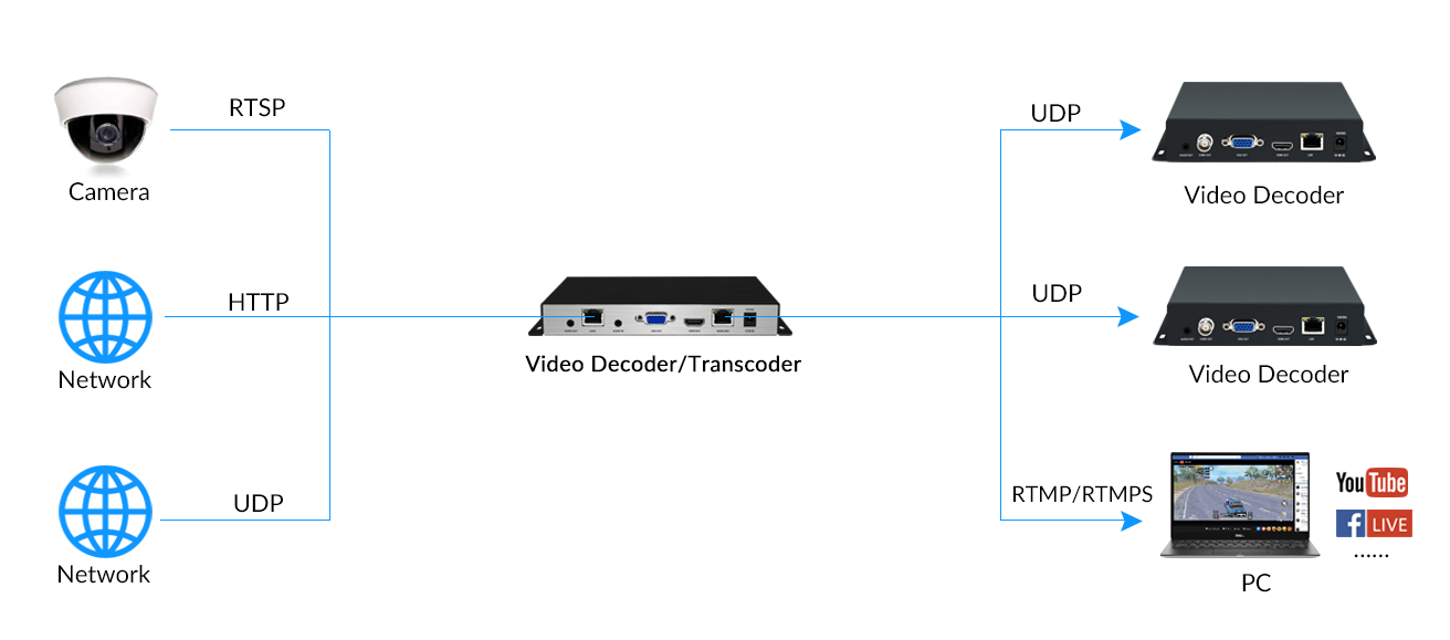 Video_Decoder-diagram02.png