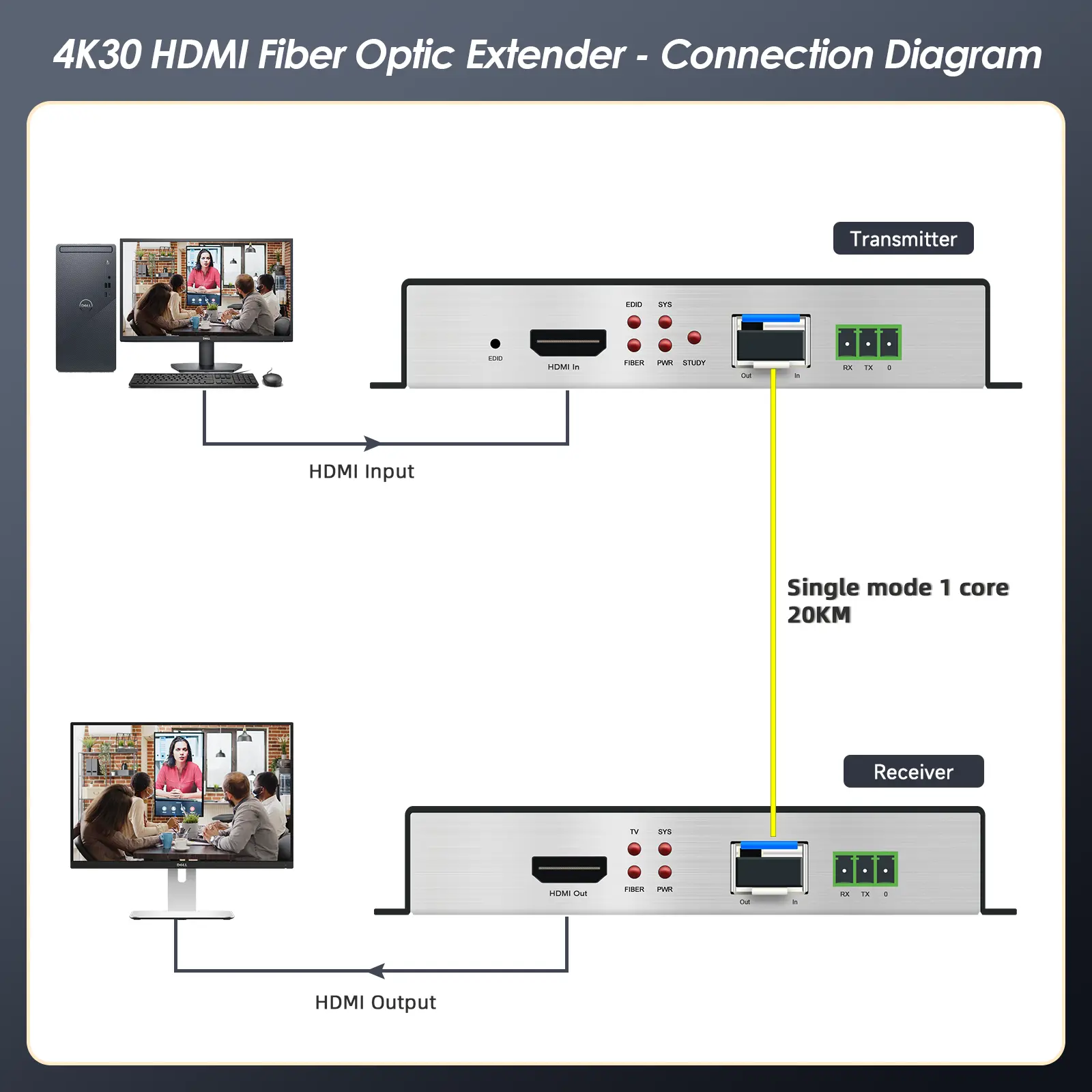 4k hdmi fiber extender diagram