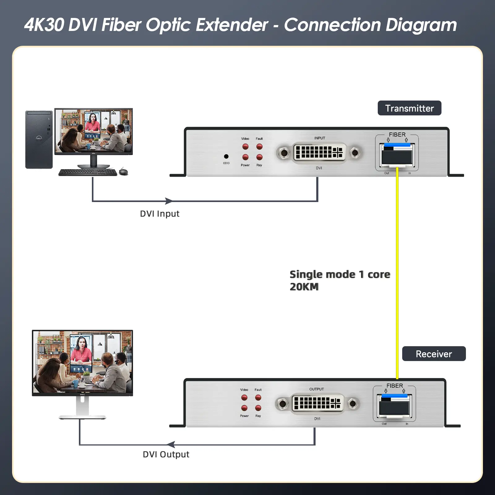 dvi extender 05