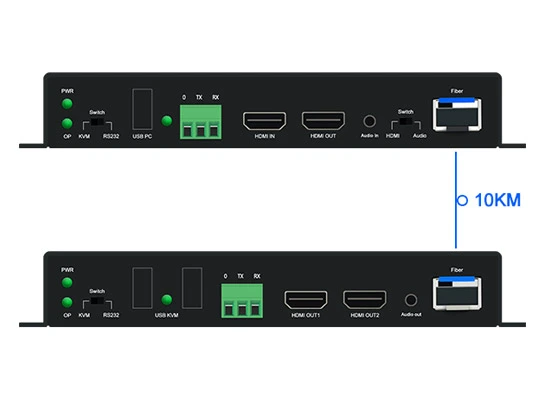 Plug and Play, problemlose Installation