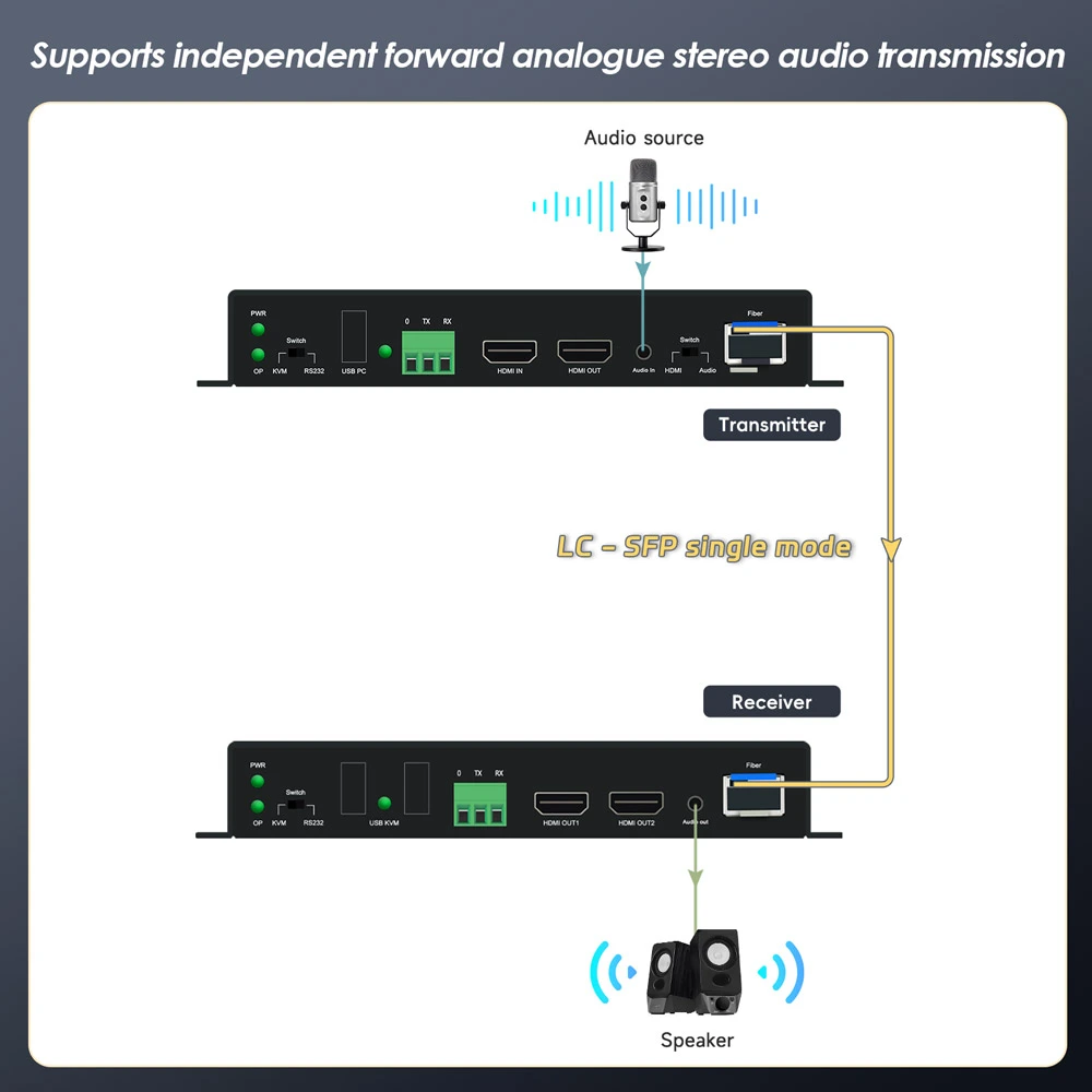 uncompressed 4k 30 hdmi optical firber extender 06