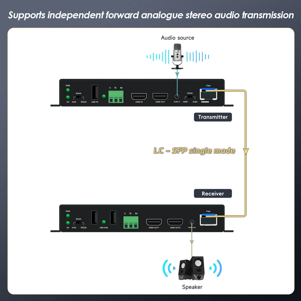 uncompressed 4k30 hdmi kvm optical firber extender 09