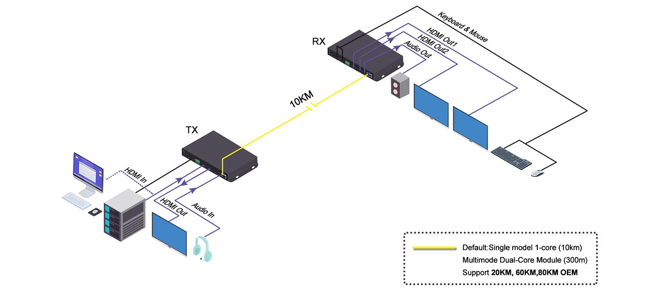 4k30-hdmi-kvm-optical-fiber-extender-09.png