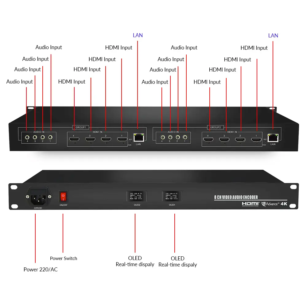 H.264 8 Channels H.264 HDMI Video Encoder 1U