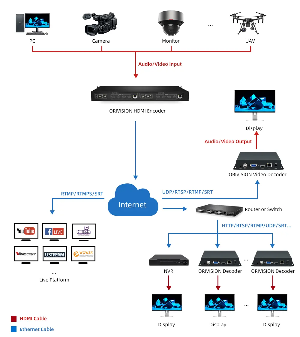 H.264 8 Channels H.264 HDMI Video Encoder 1U