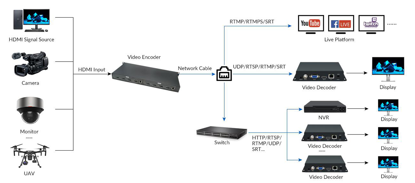 Diagram_of_H.264_8_Channels_4K@30_H.264_HDMI_Video_Encoder.jpg