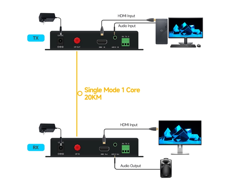 1080p60-hdmi-optical-fiber-extender-06