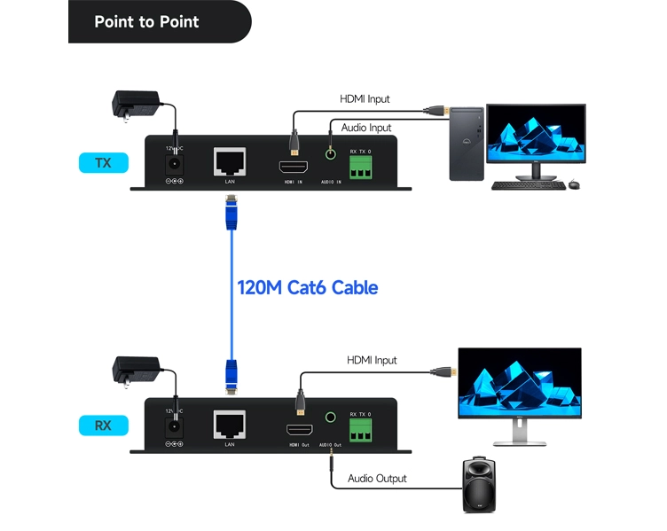 60-HDMI-Network-Extender-