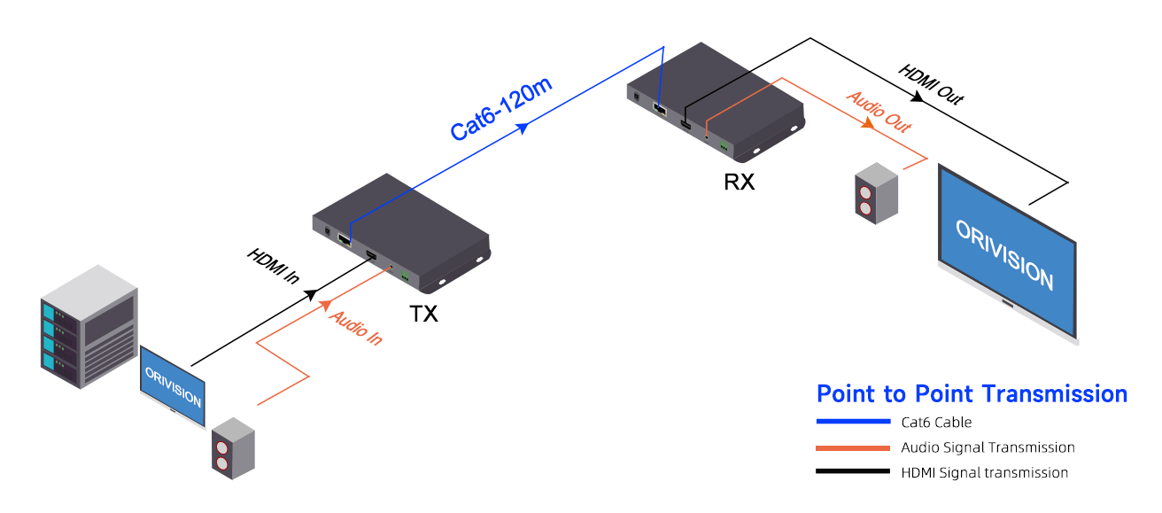 120m-HDMI-Extender-CH1101-diagram-10.png