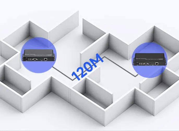 Übertragungs distanz bis zu 394ft über Cat5e Kabel