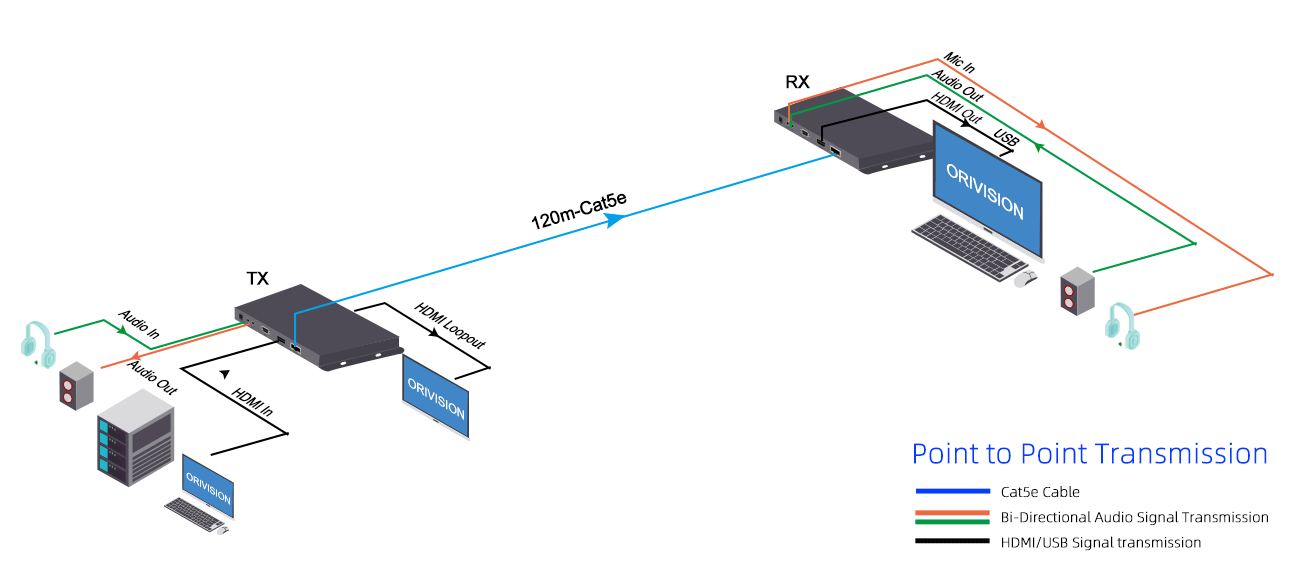 4k30-hdmi-kvm-extender-11.png