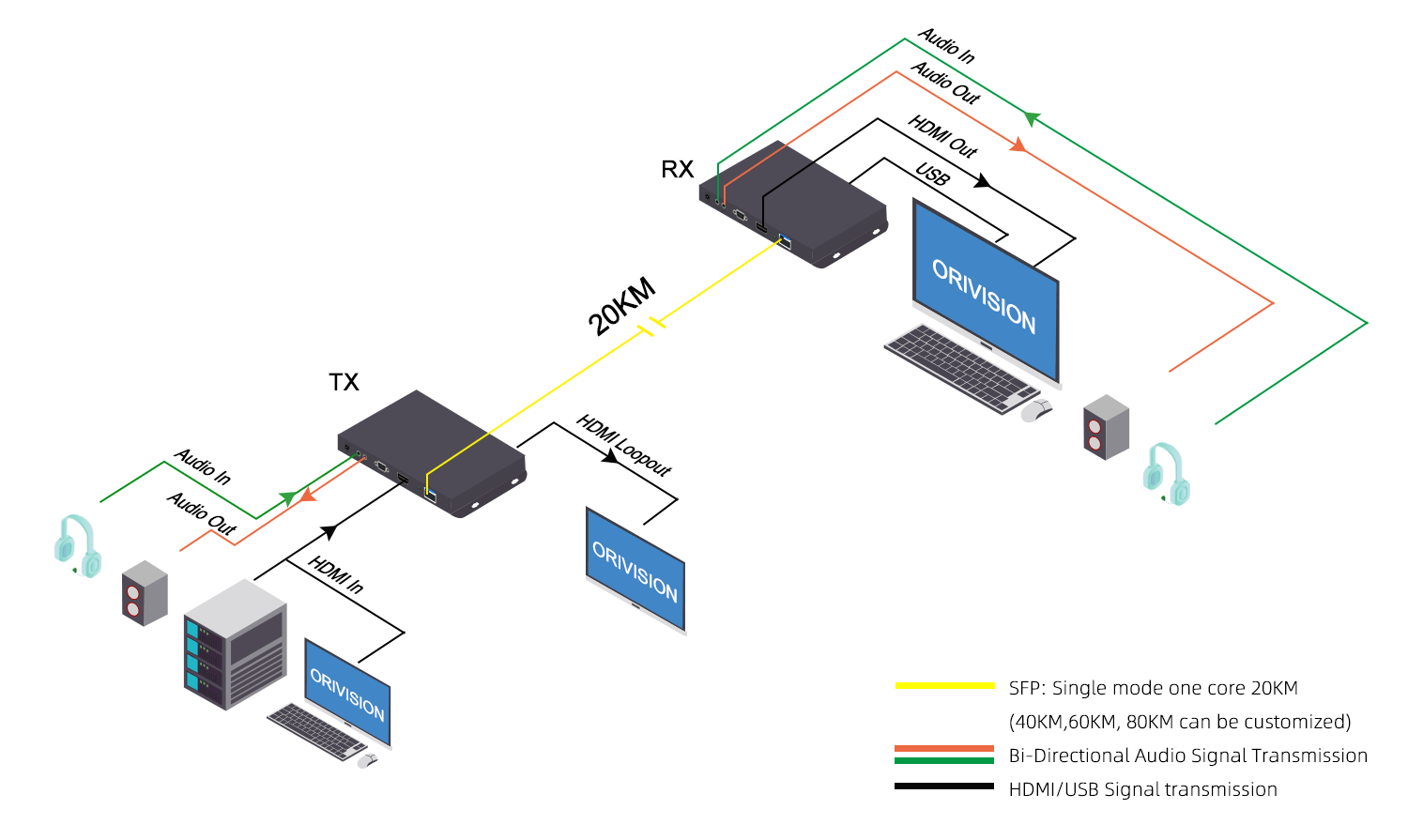 4k30-hdmi-kvm-fiber-optical-extender-10.png