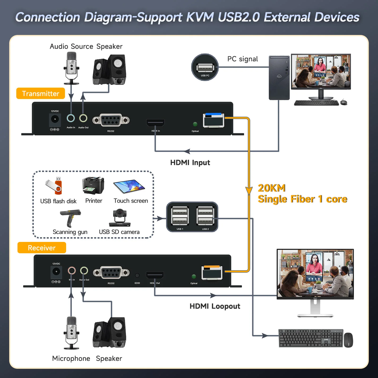 4k30-hdmi-usb2