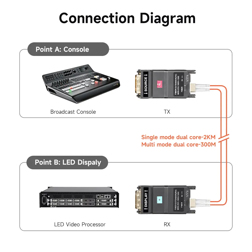 Mini-DVI-Fiber-Optic-Extender-OD911-07