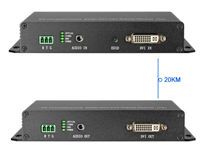 Plug and Play, problemlose Installation