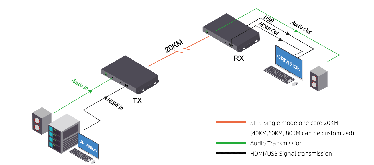 Uncompressed-HDMI-KVM-Fiber-Extender-OKH411-10.png