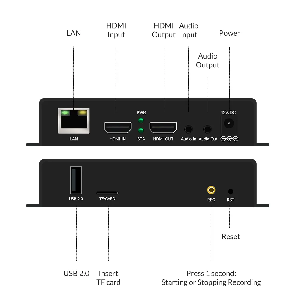 Mini H265 HDMI Encoder-EH1211-02-interface.png